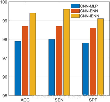 【论文阅读笔记】Automated detection of atrial fibrillation and atrial flutter in ECG signals based on convol