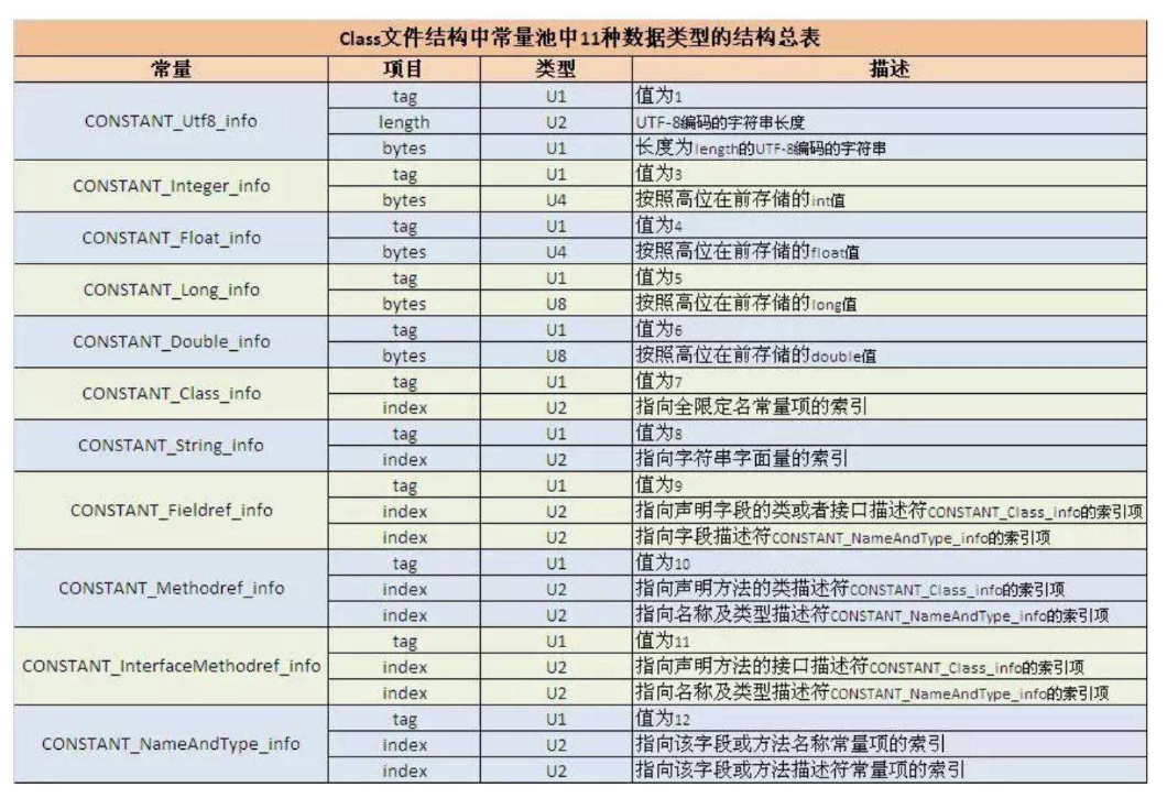 jvm学习  字节码文件(Class类文件)结构介绍及快速理解java南波兔不写bug-