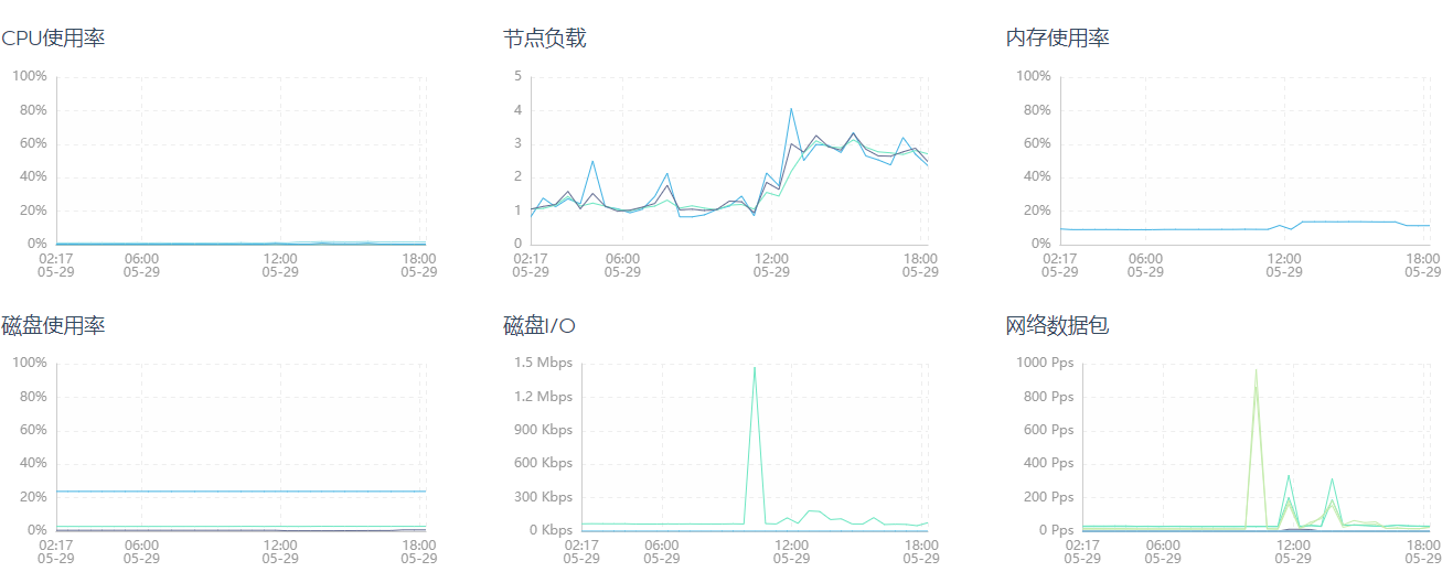 prometheus-kubernetes-pod-cpu-mem-gpu-prometheus-gpu-xiaosongluo-csdn