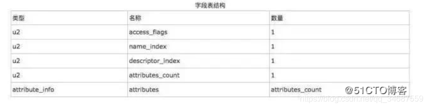 jvm学习 字节码文件(Class类文件)结构介绍及快速理解java南波兔不写bug-