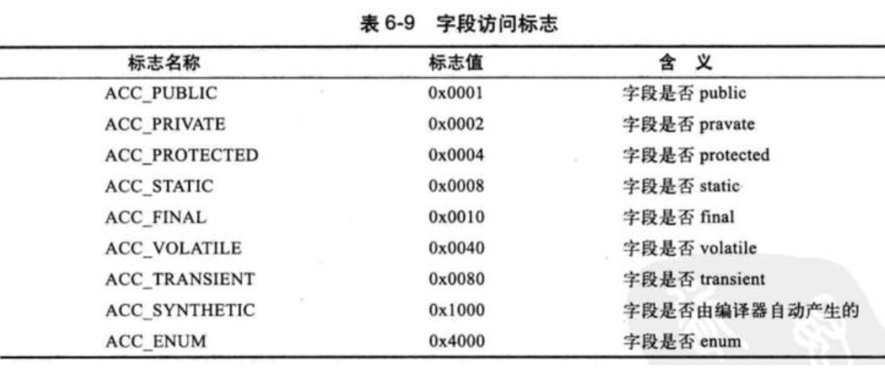 jvm学习  字节码文件(Class类文件)结构介绍及快速理解java南波兔不写bug-