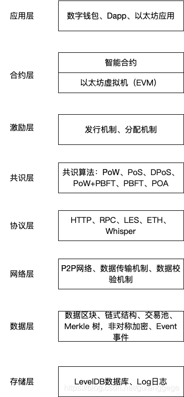 以太坊买卖平台_以太坊是不是传销平台_以太坊平台