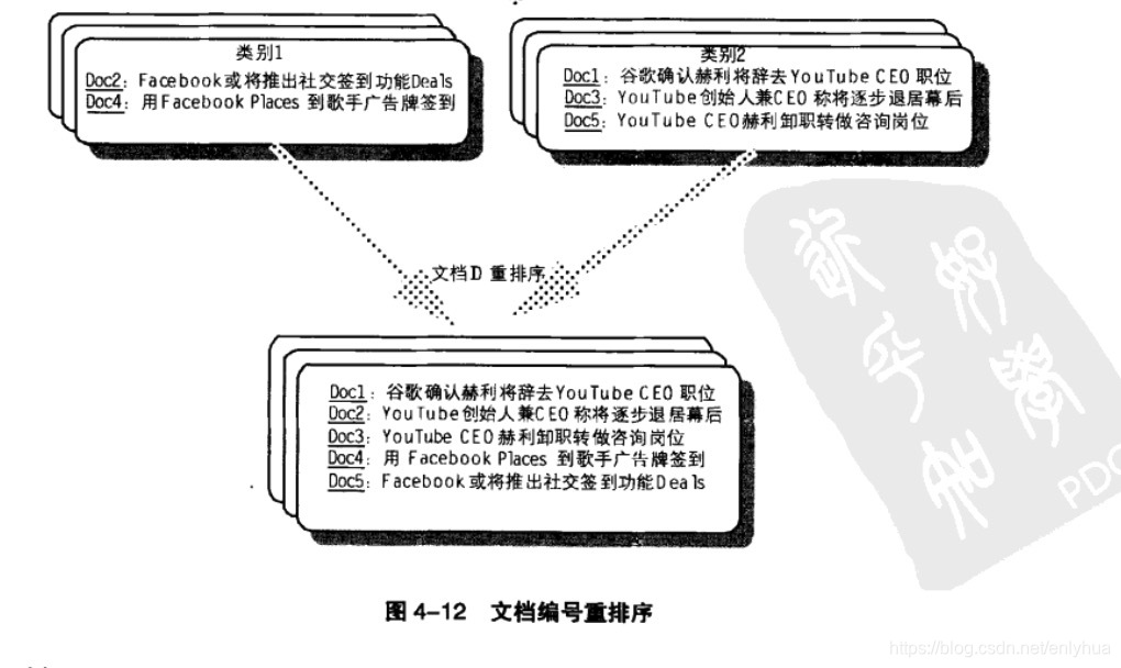 4.这就是搜索引擎:核心技术详解 --- 索引压缩