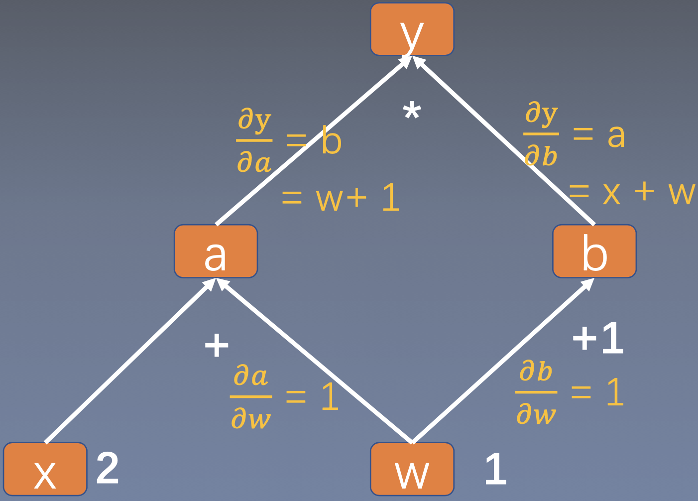 Hook вордпресс. React hooks. Hook function. What is a hook. React hooks.
