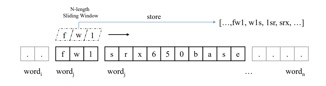 N-Gram 分词算法 Python 实现