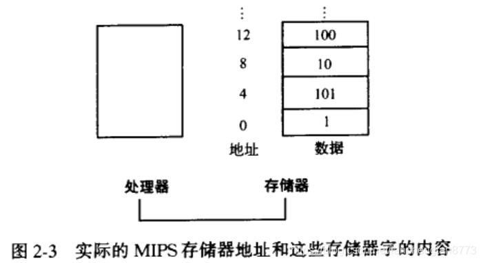 通过简单例子,学习MIPS指令集(一)_mips lw-CSDN博客