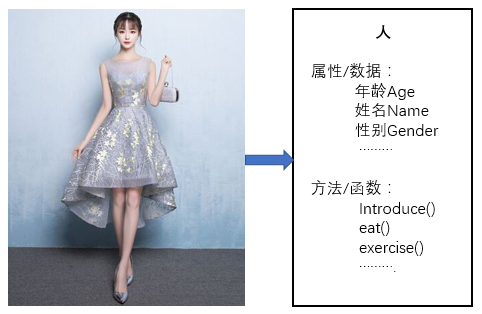 【C++养成计划】类与对象 || 构造函数 || 析构函数（Day10）c/c++@wangxin的博客-