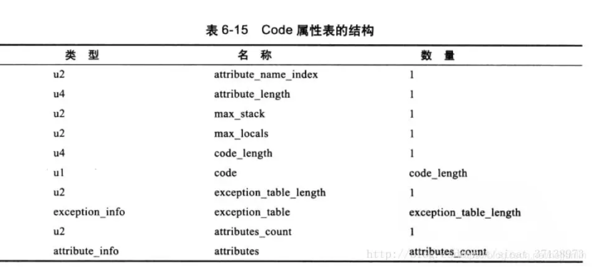 jvm学习  字节码文件(Class类文件)结构介绍及快速理解java南波兔不写bug-