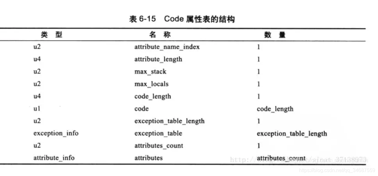 jvm学习 字节码文件(Class类文件)结构介绍及快速理解java南波兔不写bug-