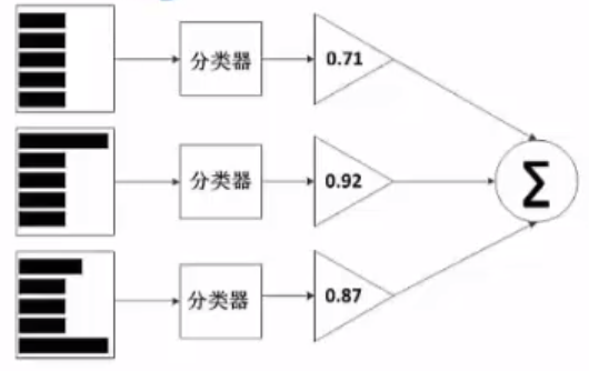 机器学习概论2分类问题