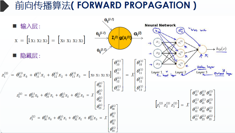 神经网络的前向传播推导图公式