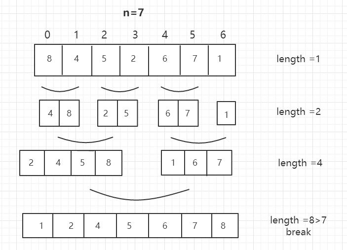 Nine sorting merge sort (C language implementation) (sorting algorithm ...