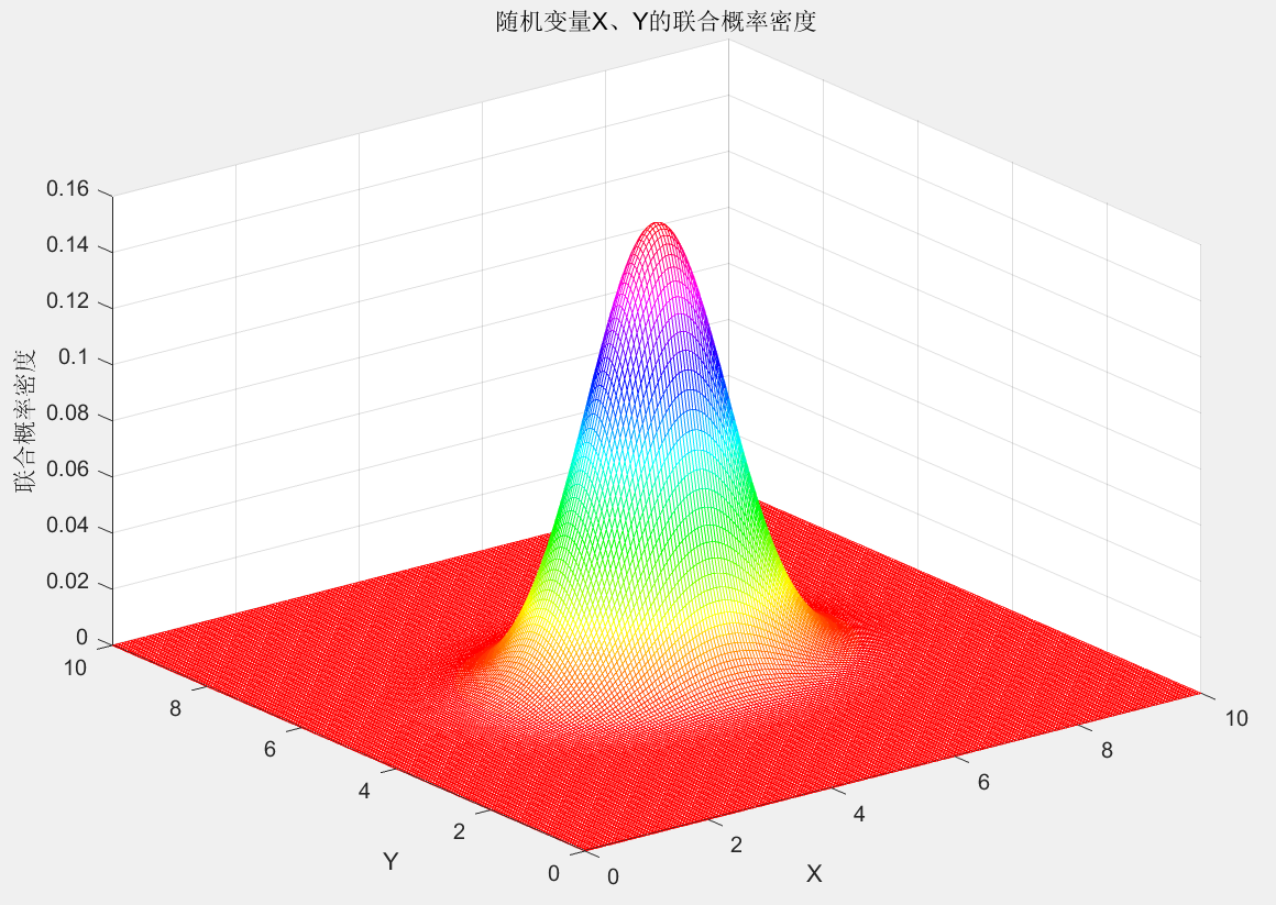 matlab绘制三维图形图片