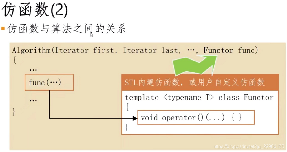 仿函数