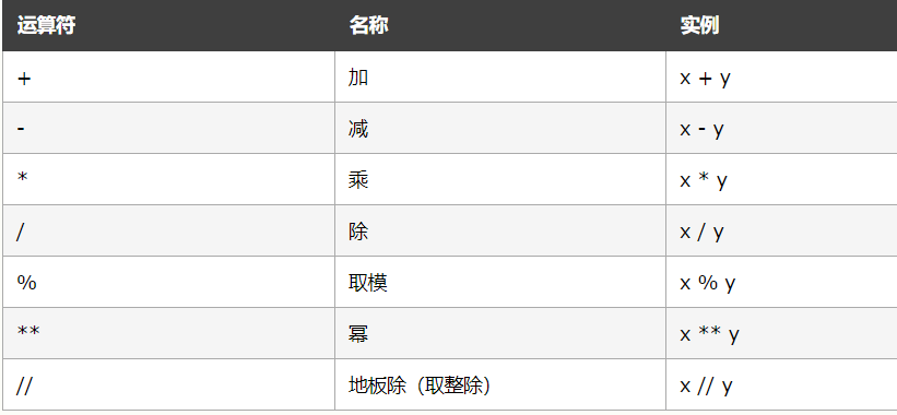 [LeetCode Easy题快一起刷起来] 1. 两数之和  7. 整数翻转数据结构与算法mengfanze1的博客-