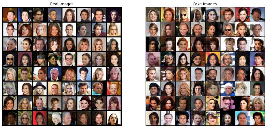 基于pytorch的DCGAN人脸数据生成_celeb-a faces dataset-CSDN博客