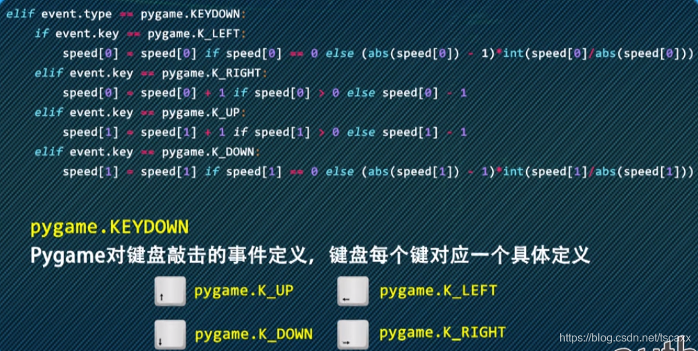 pygame学习笔记——自己整理(后续更新~)_indow.fill(black)-CSDN博客
