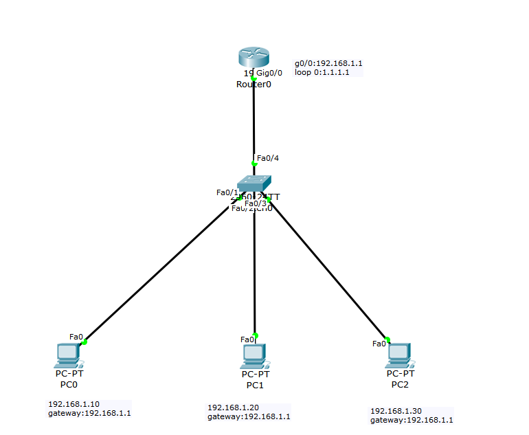 Cisco中access List的应用 Wzt Blog的博客 Csdn博客 Access List