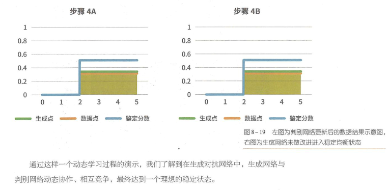 光流 数据空间和数据分布的概念--迁移学习人工智能基础（高中版）