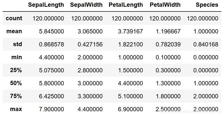 鸢尾花describe()函数