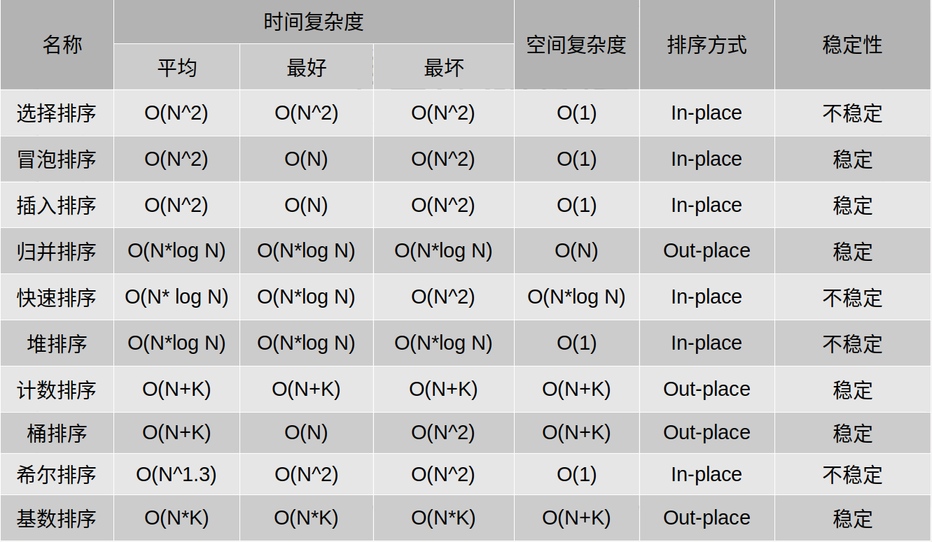 总结表