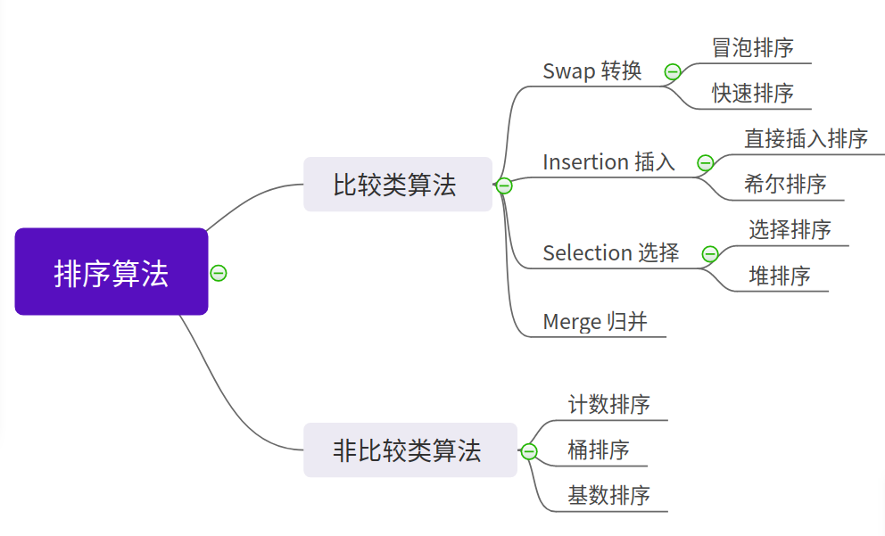 排序分类