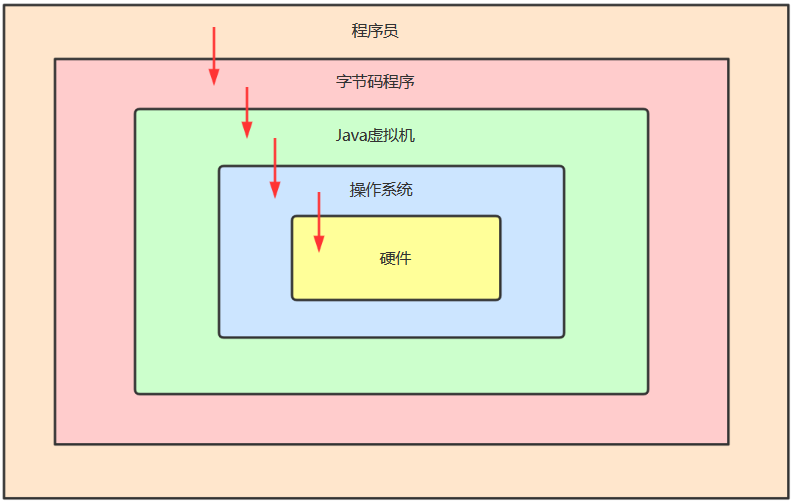 【Java基础】Java开发环境搭建并编写第一个入门程序HelloWorld