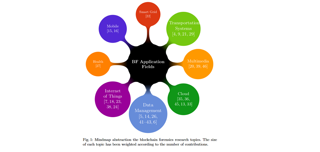 在这里插入图片描述 在这里插入图片描述