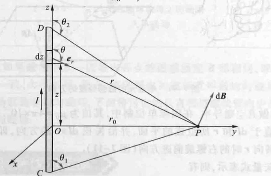 电生磁——常见模型qq35912930的博客-