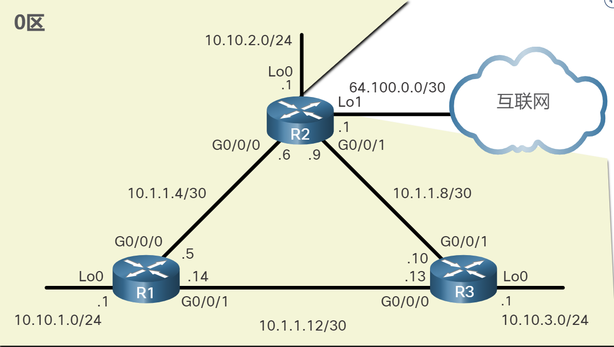 点对点ospf路由器配置 Ahze的博客 Csdn博客