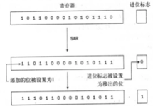 第31部分 Linux X86 64位汇编移位指令 Badman250的博客 Csdn博客