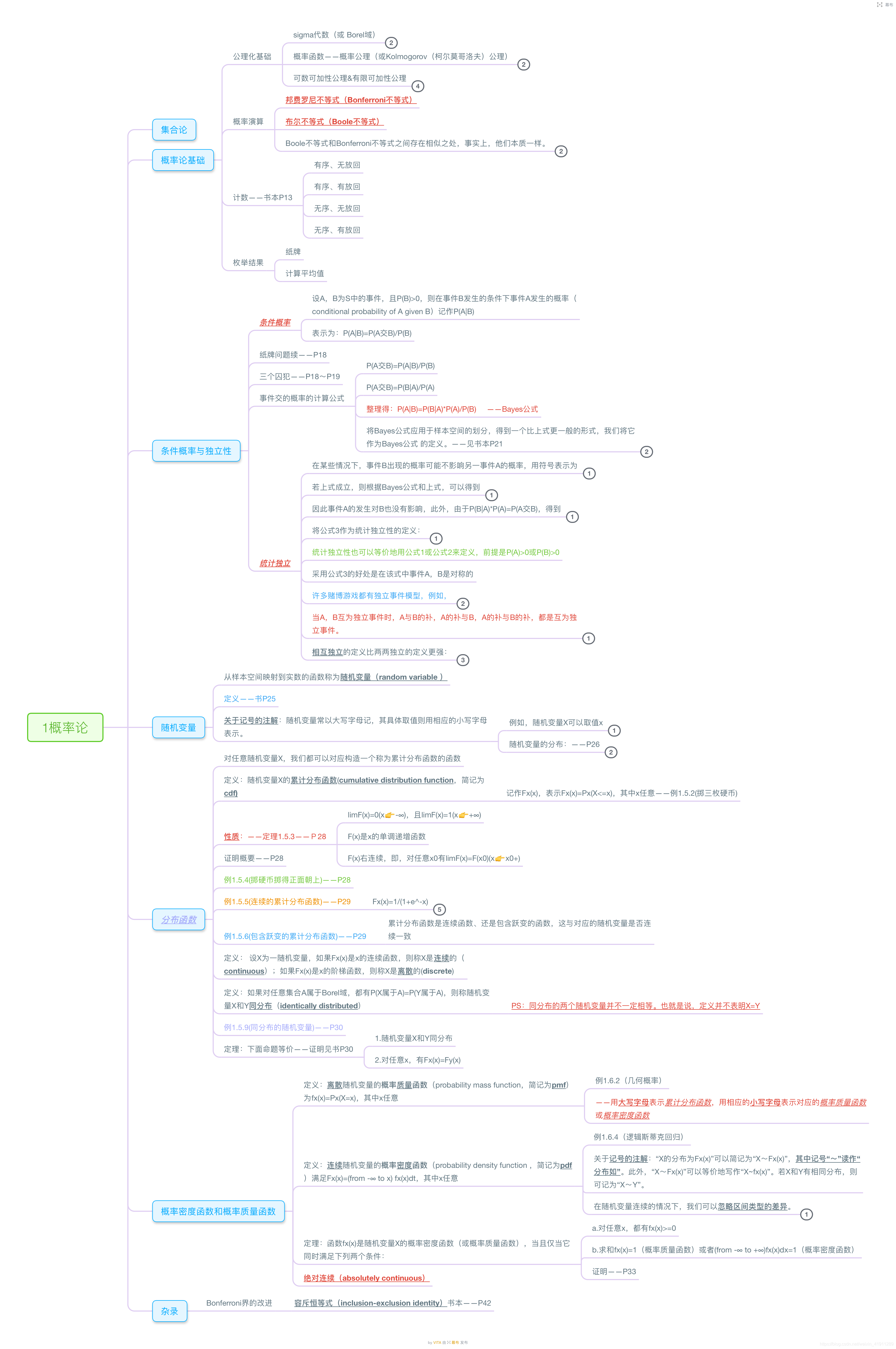 思维导图