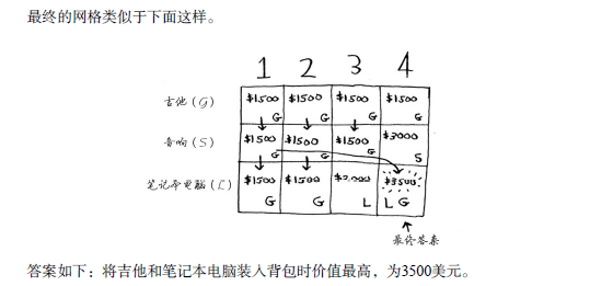 最终结果如下：