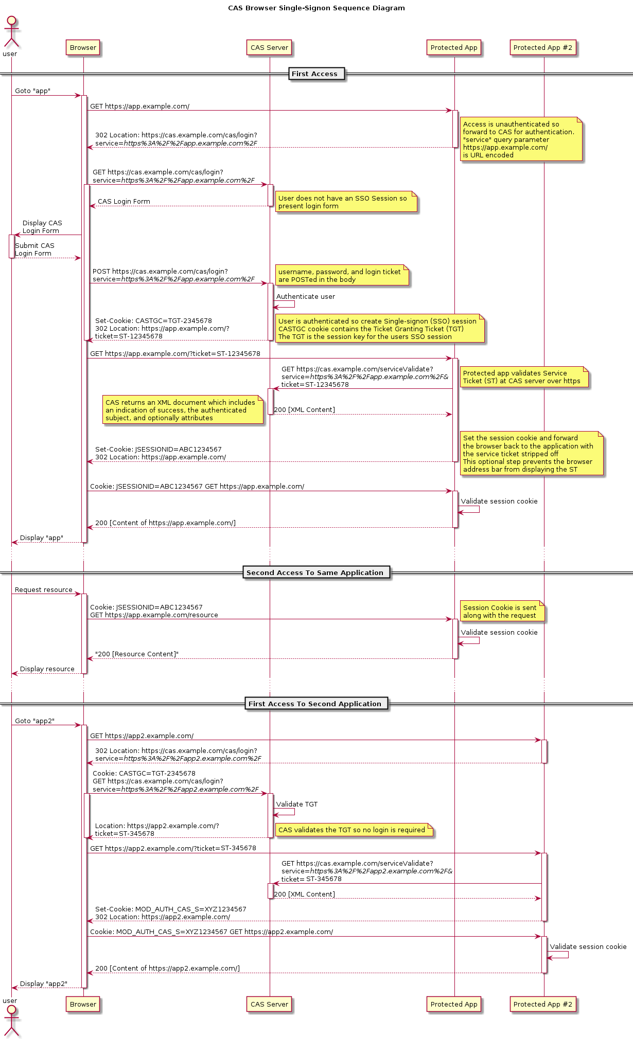 使用cas Overlay Template 6 2服务部署到整合cas Client 爱学习的老王的博客 Csdn博客