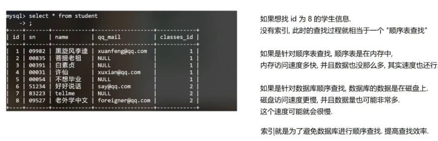 被人打掉奶瓶都要写的MySQL数据库索引（为什么用B树、B+树不用二叉搜索树和哈希表及基本操作）数据库charm的博客-