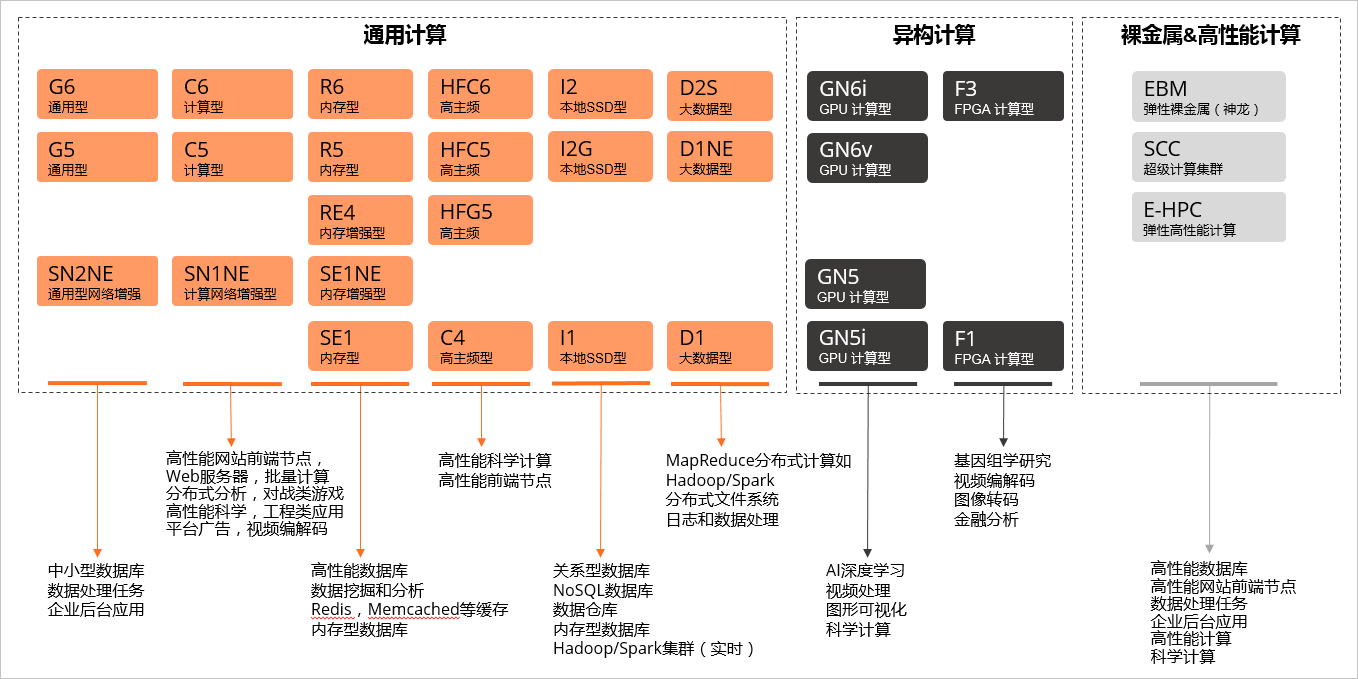 阿里云ECS配置选型数据库weixin43650075的博客-