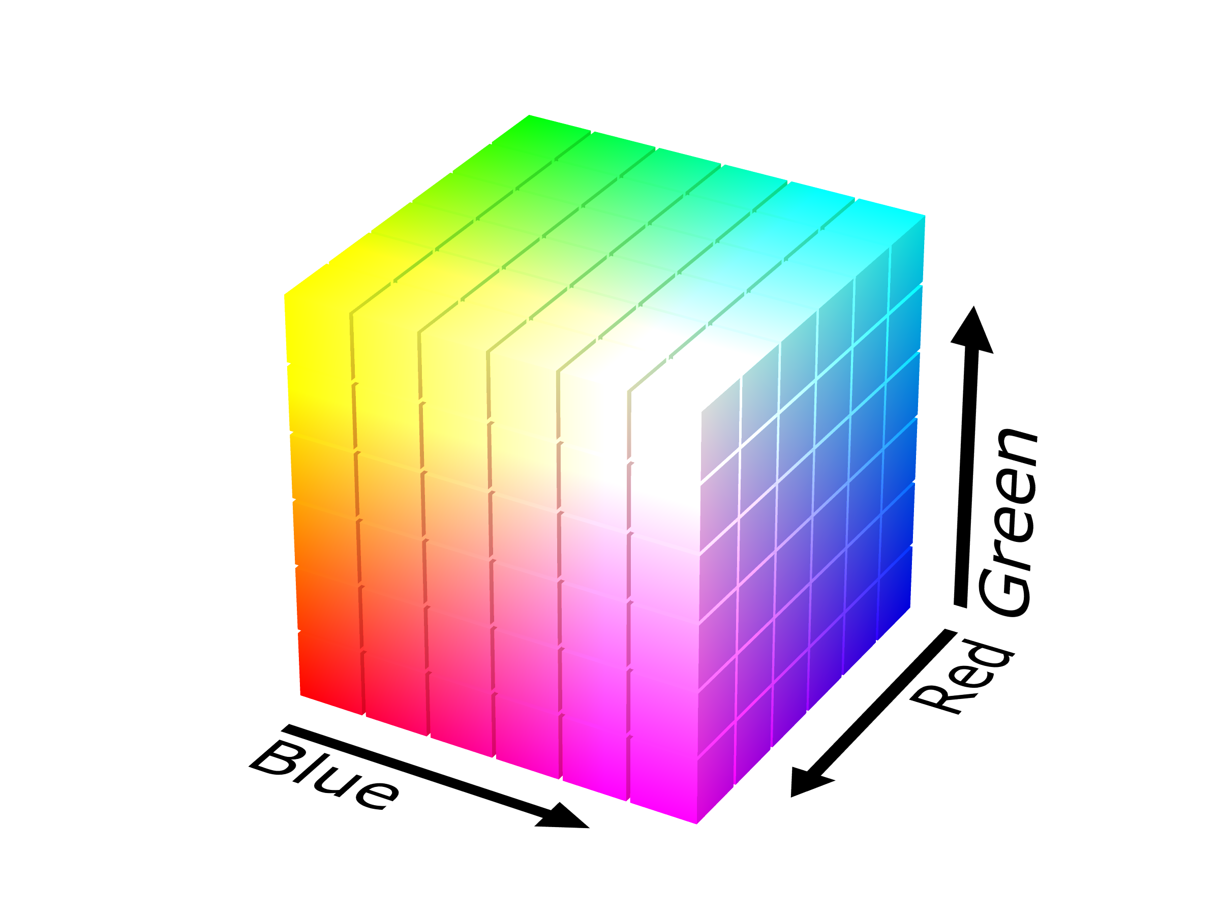 RGB色彩空间图