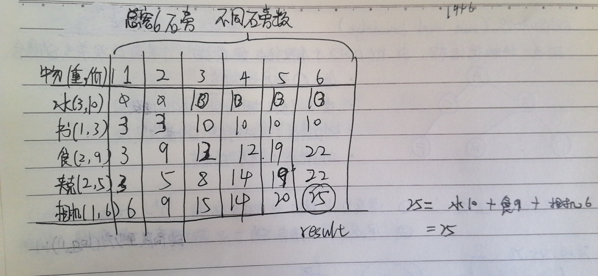 键指offer——动态规划与贪婪算法+面试题14：剪绳子（p94-p98）