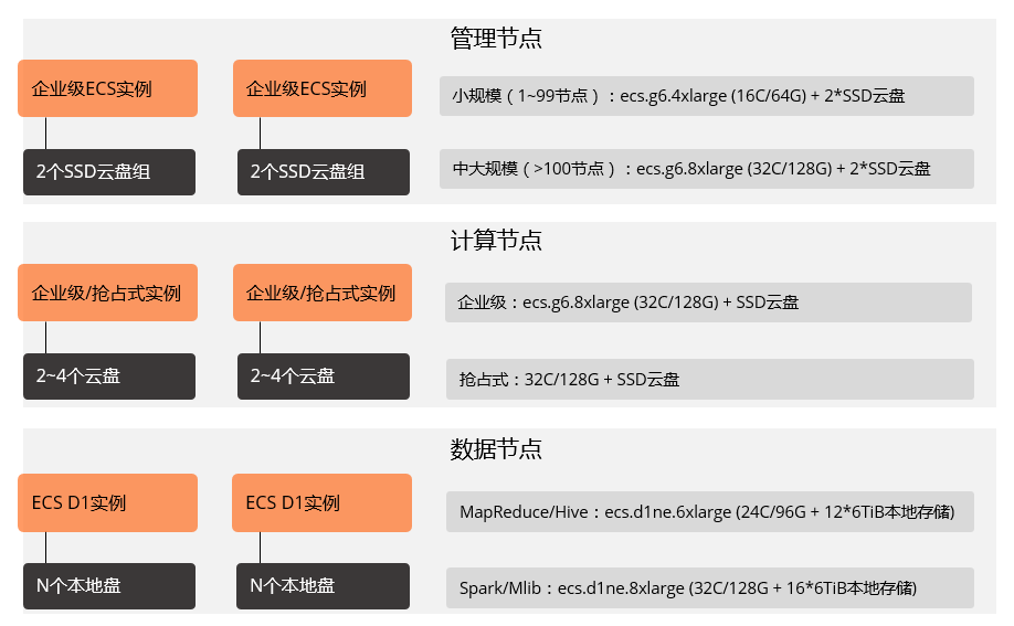 阿里云ECS配置选型数据库weixin43650075的博客-