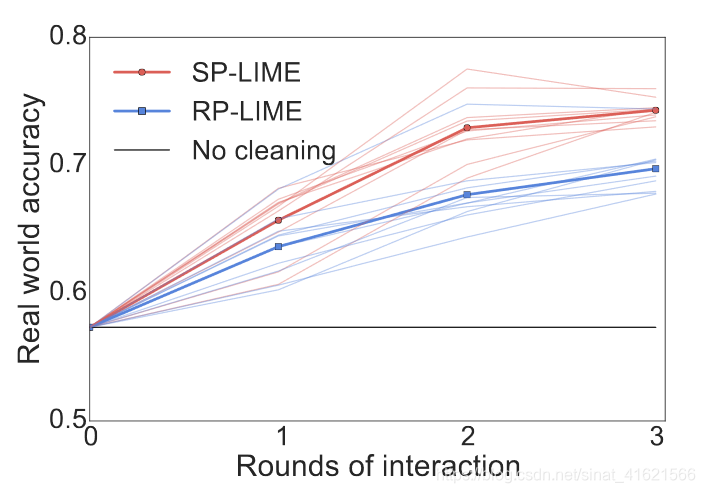 fig 8