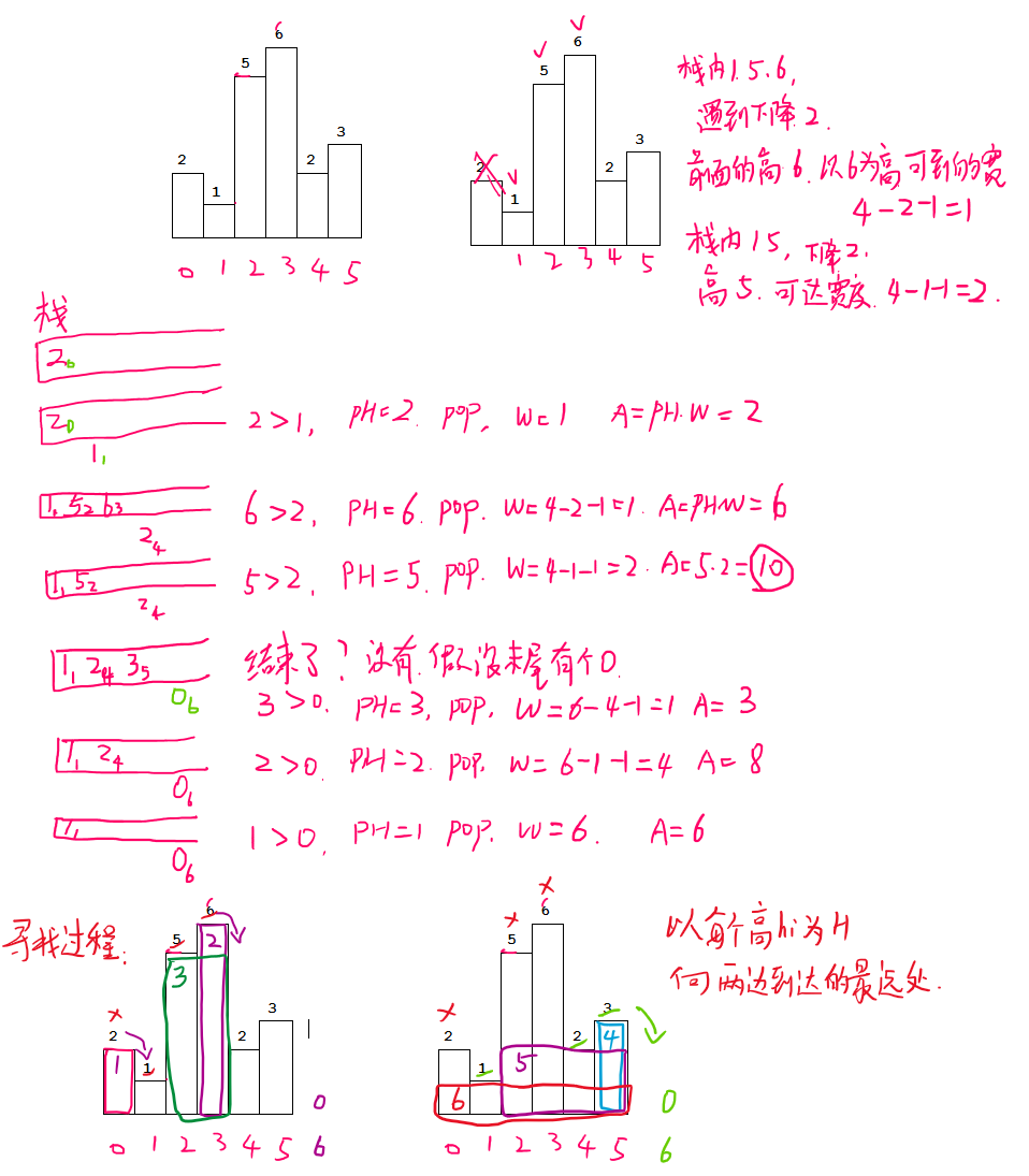 LeetCode 84. 柱状图中最大的矩形（单调递增栈）