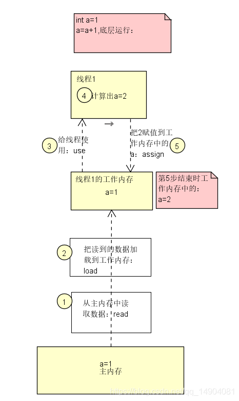 由volatile分析jmm内存模型javavitmin-