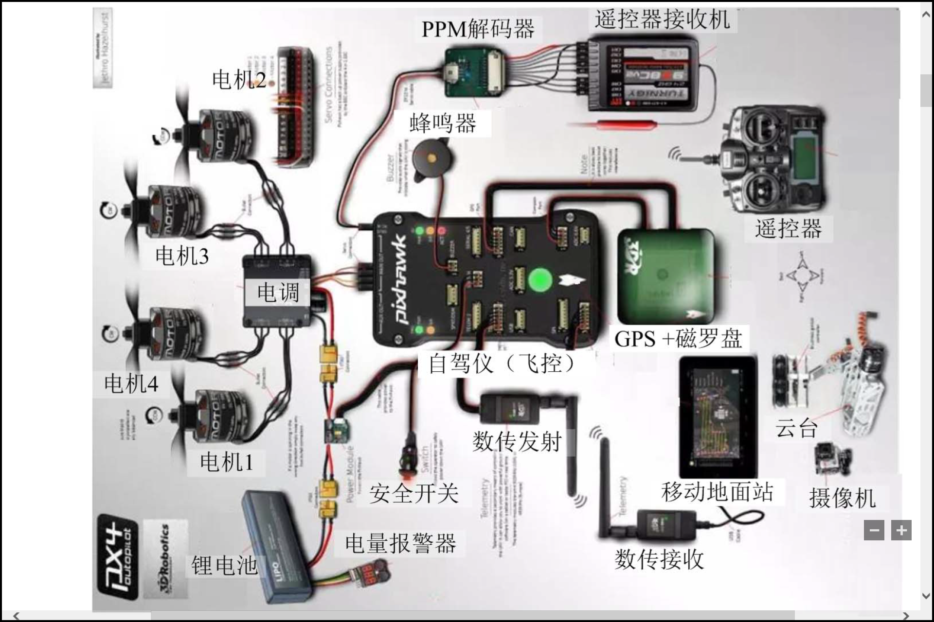 舵机接线图图片