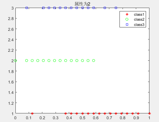 Relief特征选择与matlab实现_matlab relief-CSDN博客