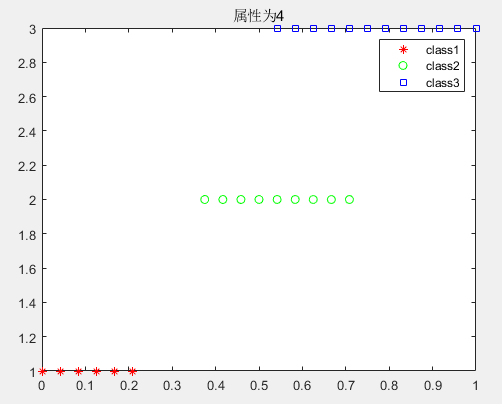 Relief特征选择与matlab实现_matlab relief-CSDN博客