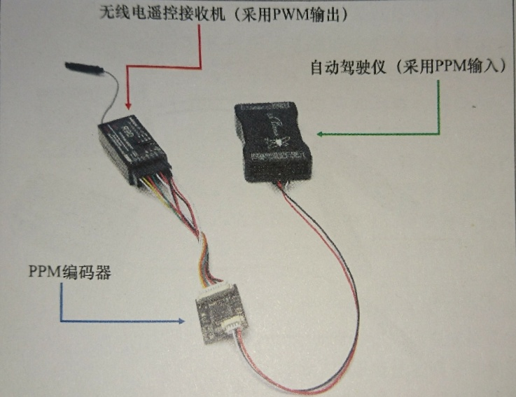 3,接收机