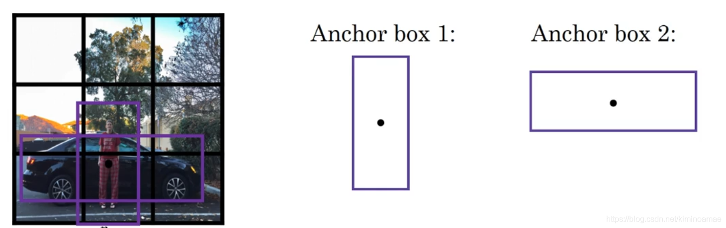 anchorbox1