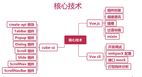 项目总结：vue.js2.5饿了么APP（1）概述+项目准备插图(1)