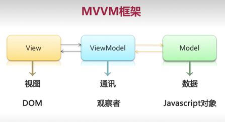 项目总结：vue.js2.5饿了么APP（1）概述+项目准备插图(2)