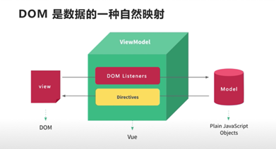 项目总结：vue.js2.5饿了么APP（1）概述+项目准备插图(3)